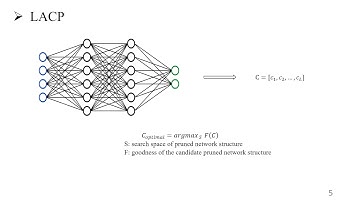 bench21 Latency-Aware Automatic CNN Channel Pruning with GPU Runtime Analysis