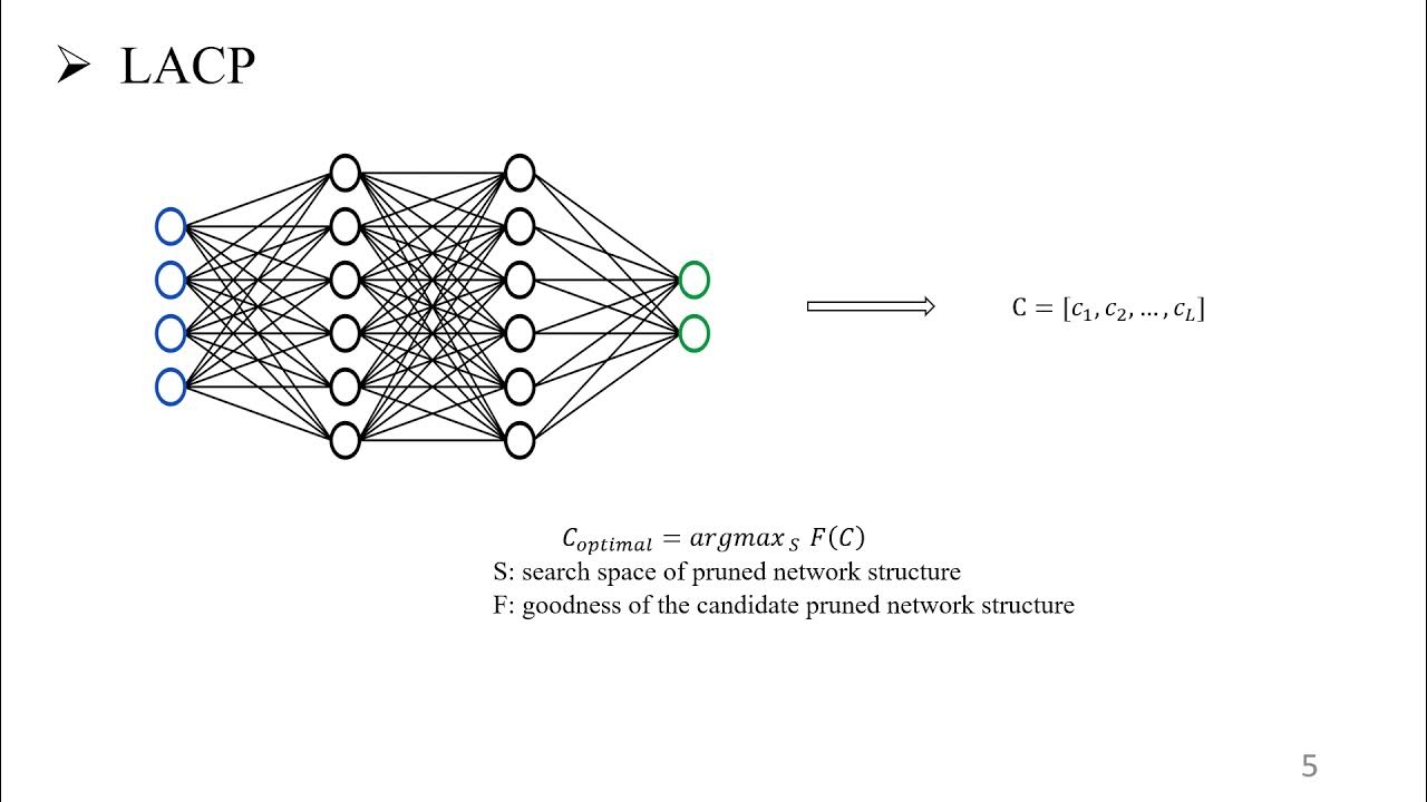 bench21 Latency-Aware Automatic CNN Channel Pruning with GPU Runtime ...
