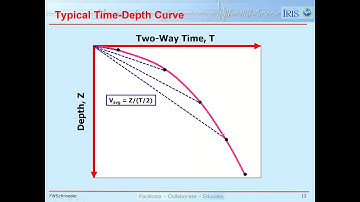 Lesson 28: Time Depth Conversion