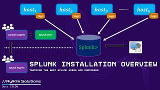 Splunk Installation Overview