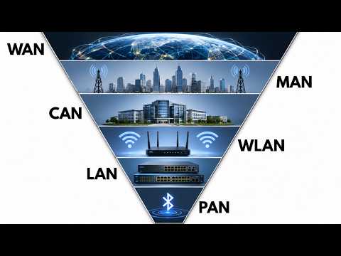 Every Type of Network Explained in 5 Minutes