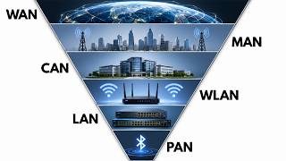 Every Network Type Explained in 5 Minutes