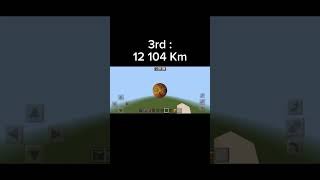 Smallest To Biggest Planets In The Inner Solar System