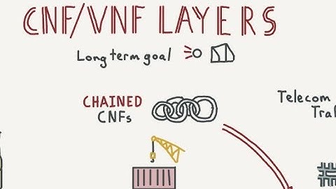 CNF/VNF Layers