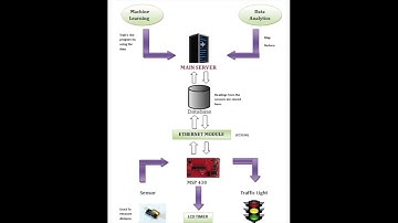 IICDC 2017 – Team 129961 - Quarterfinal Submission – Part 2