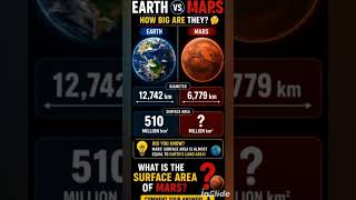 what is the surface area of mars