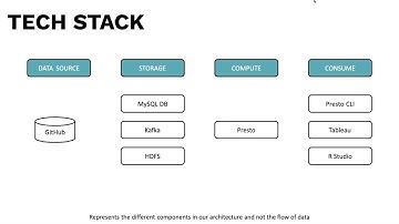Presto SQL Trino Course Part 4 Tech Stack