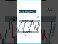 📊 fake breakout kya hai ‼️ how to identify fake breakout #trending #shortsfeeds #trading