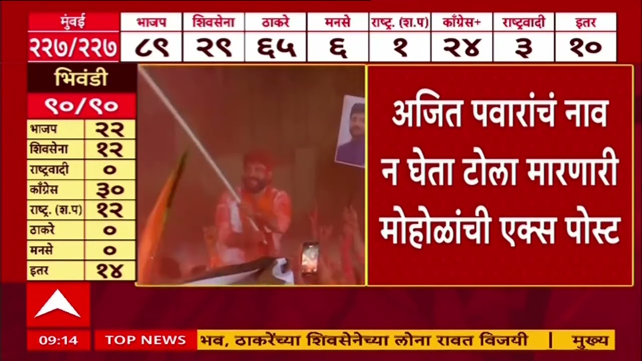 Pune : पुणे महापालिकेत अजित पवारांना धक्का, पुण्यात स्वतंत्र लढलेली भाजपा आघाडीवर