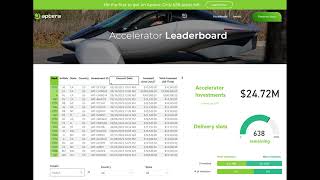 New Whale Investors Come On Board As Aptera Accelerator Program Leaderboard Jumps To $25 million