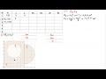 Ejercicio 15: Momento de Inercia de área