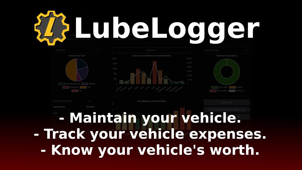 Car Care 101: Data-Driven Decisions