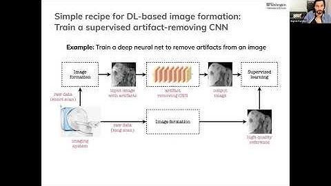 Research Seminar: "Computational Imaging" by Prof. Ulugbek Kamilov