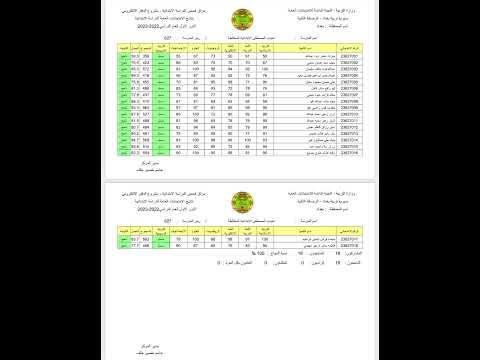 نتائج السادس ابتدائي مدرسه احباب المصطفى بغداد الرصافه الثانيه 