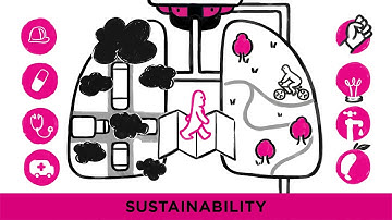 Barts Health NHS Trust - How to Practice Sustainability - A Cognitive Whiteboard Animation