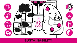 Barts Health NHS Trust - How to Practice Sustainability - A Cognitive Whiteboard Animation