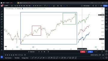 The Game-Changing TRADING Strategy of 2024