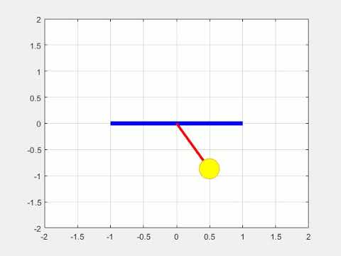 Second order ODE using simple pendulum
