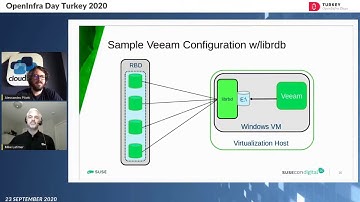 OpenInfra Day Turkey 2020 / Alessandro Pilotti, Mike Latimer - Ceph on Windows!