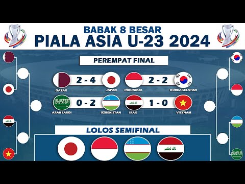 Hasil Perempat Final Piala Asia U23 2024 - Daftar Negara Lolos Semifinal Piala Asia U23 2024