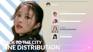 KEP1ER "Back to the City" Line Distribution | kzshua