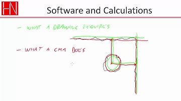 Uncertainty from software and calculations