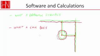 Uncertainty from software and calculations