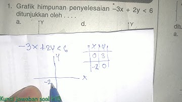CARA MUDAH PROGRAM LINEAR KELAS 11 !!