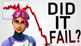 The Truth Behind Fortnite Is Dying
Dont let them fool you
➥Subscribe: http://Youtube.com/downwardthrust
➥Donate: http://Patreon.com/downwardthrust
➥Twitter: https://twitter.com/DownwardThrust
📬 dwt.mailbox@gmail.com (Send your questions for Q&A videos here) The Truth Behind Fortnite Is Dying