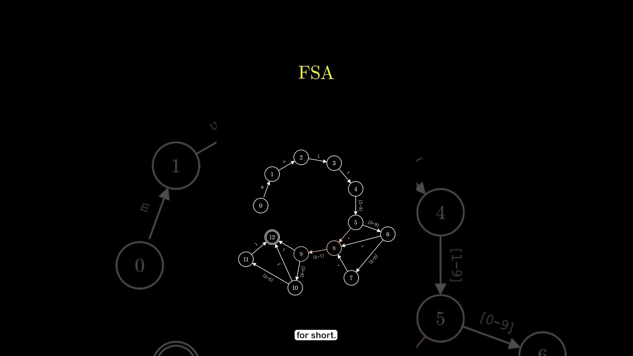 Advent of Code 2024 - DAY 03 #coding #python #programming #aoc