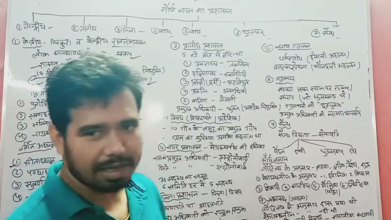 Ancient history-mauryan Empire Lecture -2.        Upsc ssc railway state all exam 