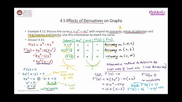 Part II: Find the Local Max/Min Point, Inflection Points and Determine Concavity of a Given Function
