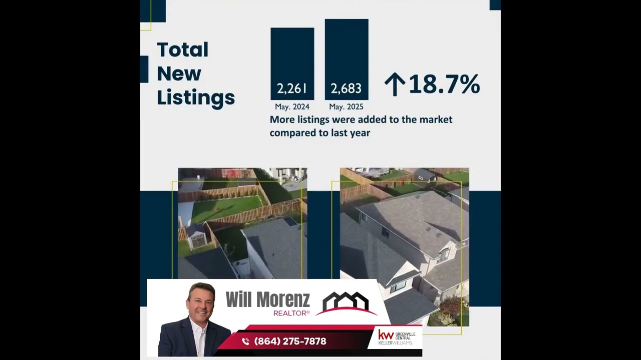 Greater Greenville Market Update