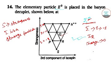 GATE previous year question paper ELEMENTARY PHYSICS [SOLVED], GATE cutoff 2019, Syllabus