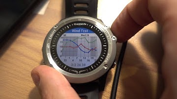 Garmin Widget "Wind Spots"