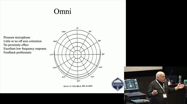 Microphone (very) Basics – Care, Feeding and Handling (AES Worship Sound Academy Nashville 2020)