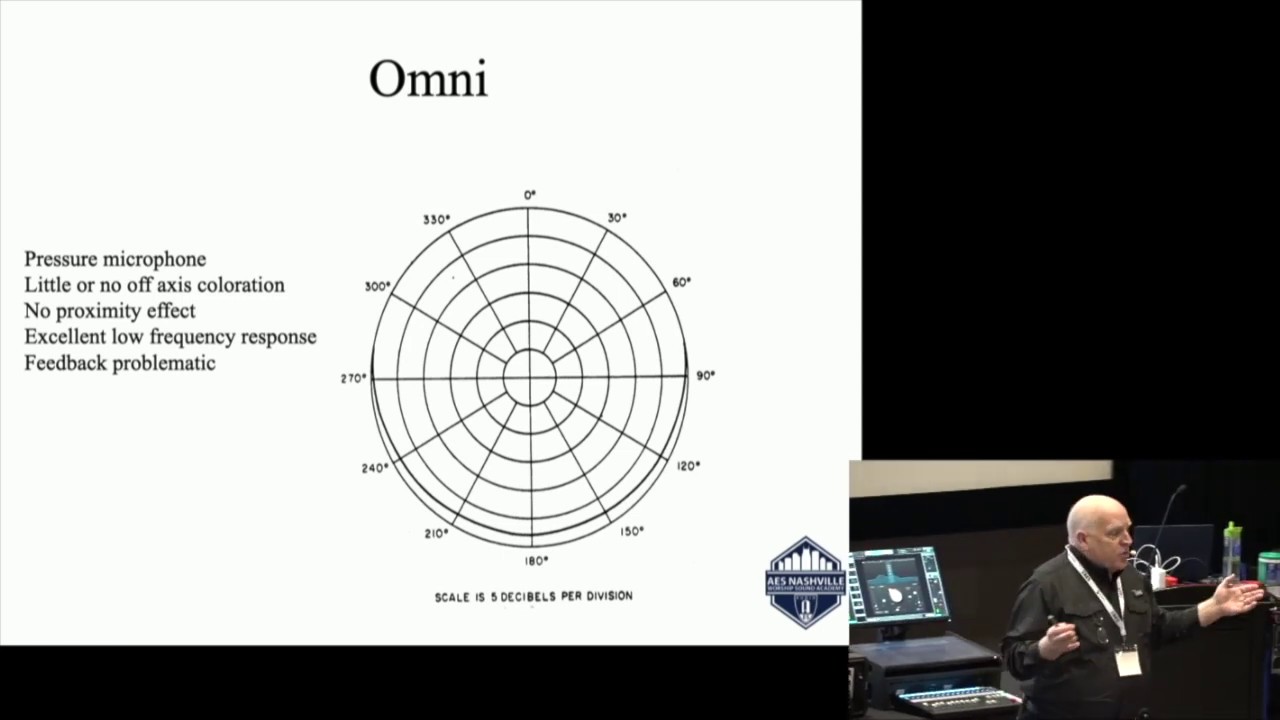Microphone (very) Basics – Care, Feeding and Handling (AES Worship Sound Academy Nashville 2020)
