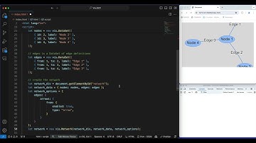 Using vis.js network diagrams in your web pages.