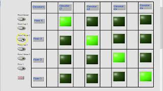 4-Floor 4-Elevator using Labview