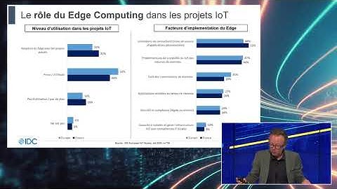 Le rôle du Edge Computing dans la transformation numérique