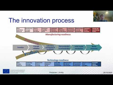 PITCCH Webinar | The Open Paradigm: turning challenges into business opportunities