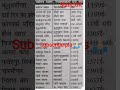 gk gs and stctic gk most important facts for all types of exam