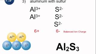 7.3 - Ionic Compounds Naming Part 1