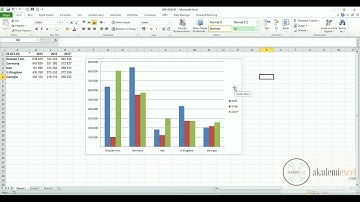 Excel Dersleri - Grafik Oluşturma 1