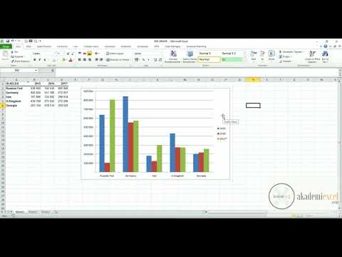 Video: Excel'de nasıl sektör grafiği oluşturabilirim?