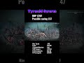 Breaking down the latest Battalion boxes for 40K