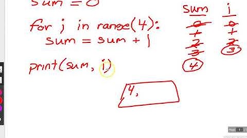 Python for loop with range function and 1 parameter examples