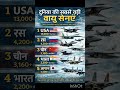 🔥😱दुनिया की सबसे बड़ी वायु सेना#gk#shorts #ytshorts #army #world