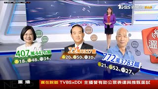 20191210 TVBS新聞台 選舉最前線 主播秦綾謙和大選專題主播譚伊倫播報片段