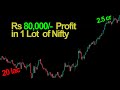 best option trading strategy in 2026 | mindset for option trader | profitable option trader